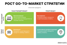 Photo of Маркетинговая стратегия для стартапа