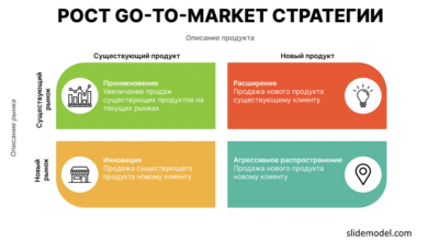 Photo of Маркетинговая стратегия для стартапа