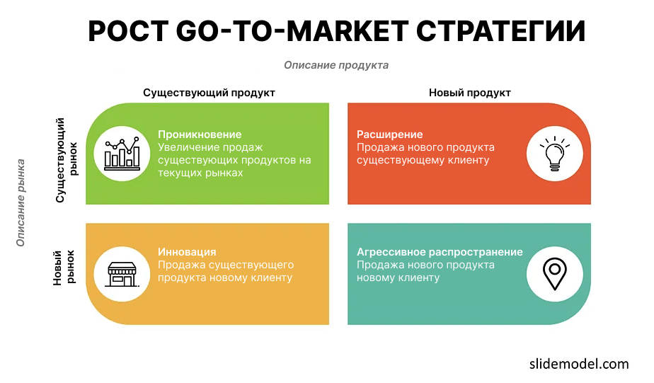 Фото 9 — Маркетинговая стратегия для стартапа